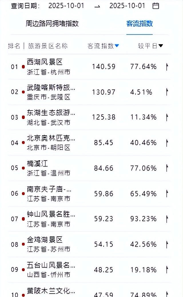 国庆中秋旅游消费趋势分析_超级黄金周旅游市场预测_2025国庆节旅游人多